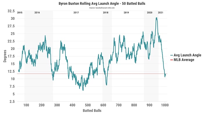 Byron-Buxton-launch-angle